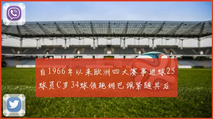 自1966年以来欧洲四大赛事进球25球员C罗34球领跑姆巴佩紧随其后